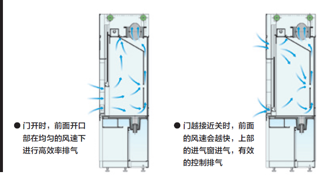 雅馬拓通風柜氣流圖
