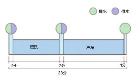 AW62實(shí)驗(yàn)室清洗機(jī)工作表