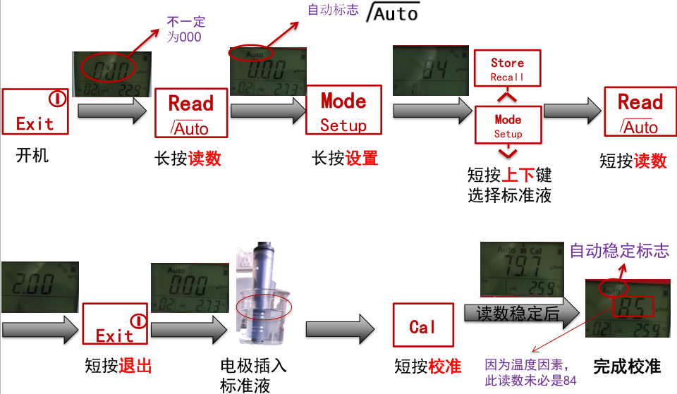 ST3100C 、 ST300C 自動(dòng)校準(zhǔn)步驟