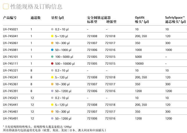 芬蘭百得Picus NxT電動移液器規(guī)格參數(shù)